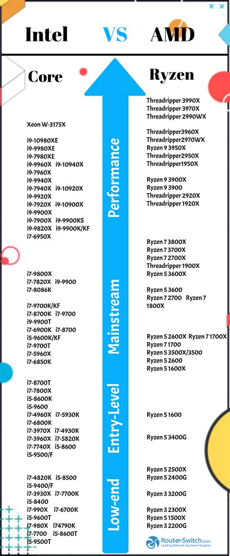 裝什麼|2024 如何組一台電腦？教你桌機如何配單 AMD or Intel